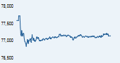 S&P BSE SENSEX India