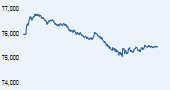 IISL CNX Nifty Junior