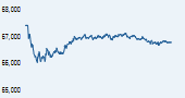 IISL CNX Nifty Junior