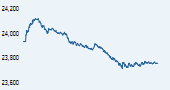 IISL CNX 500