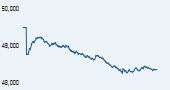 S&P BSE Midcap