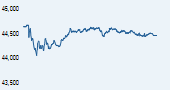 S&P BSE Midcap