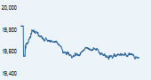 S&P BSE TECk