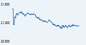 S&P BSE PSU